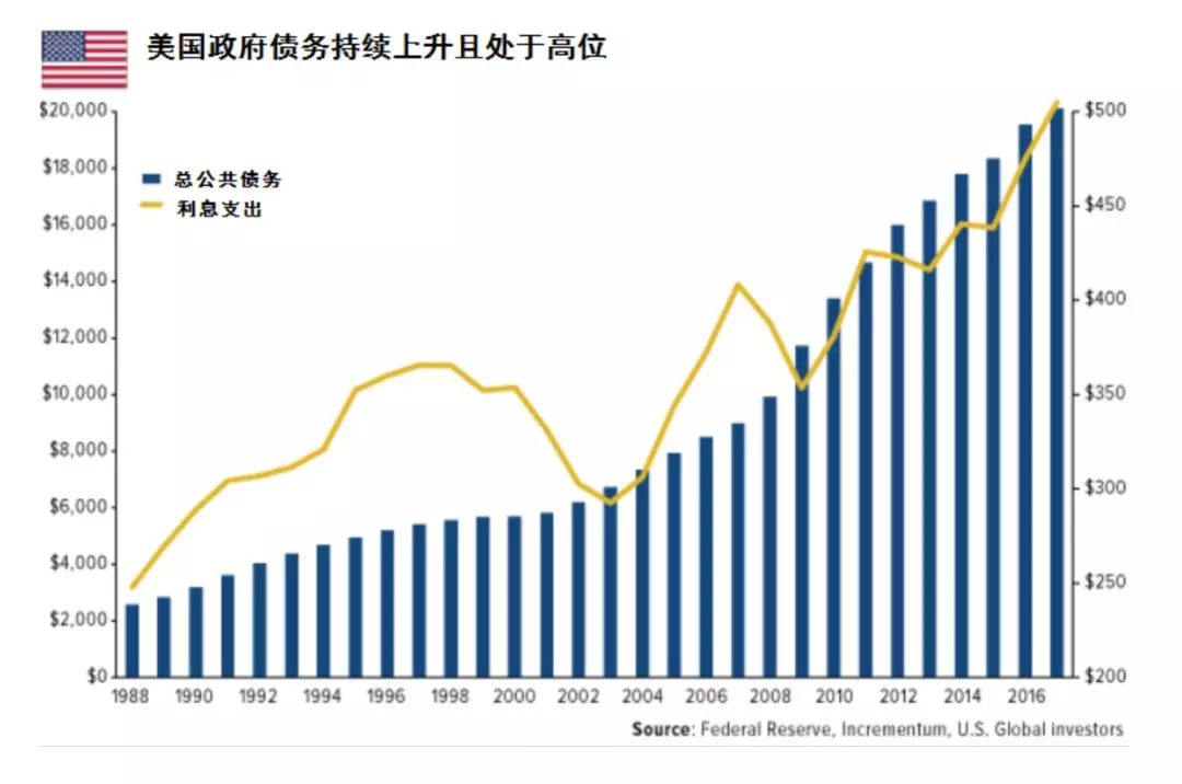 美国为什么人口上不去_出乎意料 据调查,中国人最想去旅游的国家竟然是(3)