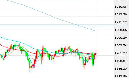 隔夜全球股市涨跌不一 iPhone卖不动后黄金将上涨?