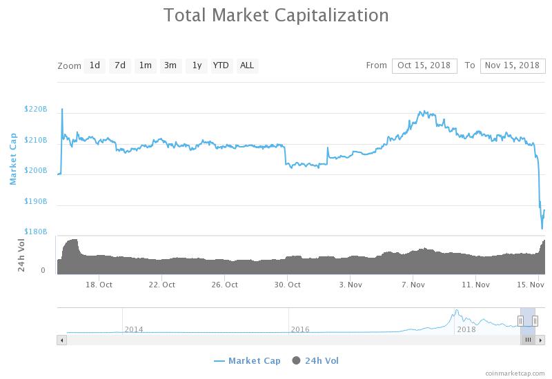 比特币今日价格行情瞬间暴跌原因 65d45a3e82c2fa51ef26a09d5cb24d11.jpeg?_=1542247030219