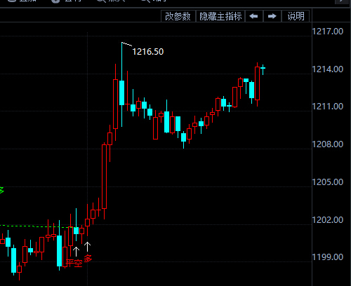 金投財(cái)經(jīng)晚間道：今晚黃金、白銀警惕滿滿的套路！