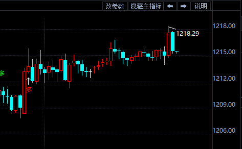 金投財(cái)經(jīng)晚間道：今晚全球風(fēng)險(xiǎn)多，不得不防！