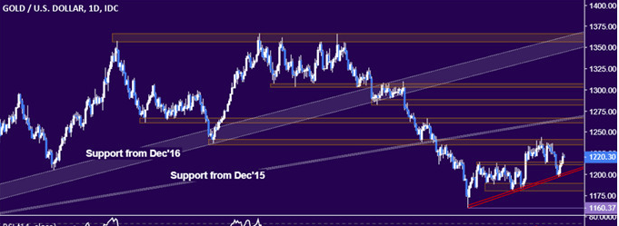 11.19黄金和原油行情分析:黄金继续徘徊 原油价格试图企稳