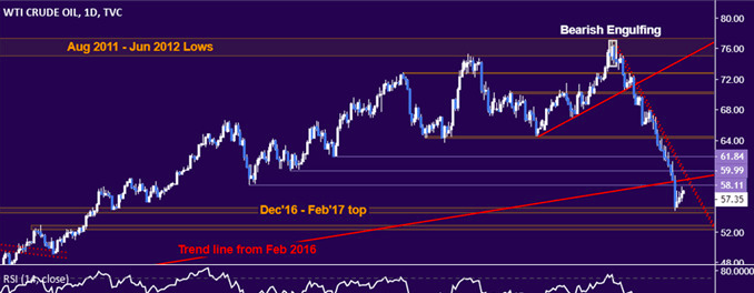 11.19黄金和原油行情分析:黄金继续徘徊 原油价格试图企稳