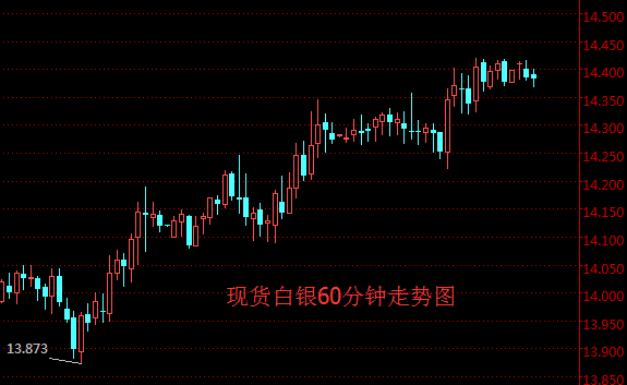 2018年11月19日 最新白银ETF持仓量公布