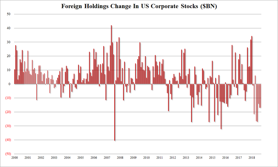 中国日本9月美债持有量进一步下降