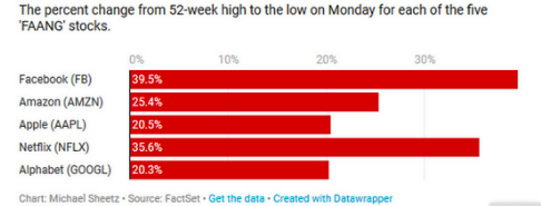 黄金技术面竟露看跌信号 民主党再“刁难”特朗普