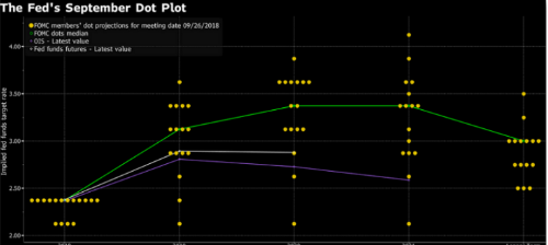 黄金技术面竟露看跌信号 民主党再“刁难”特朗普