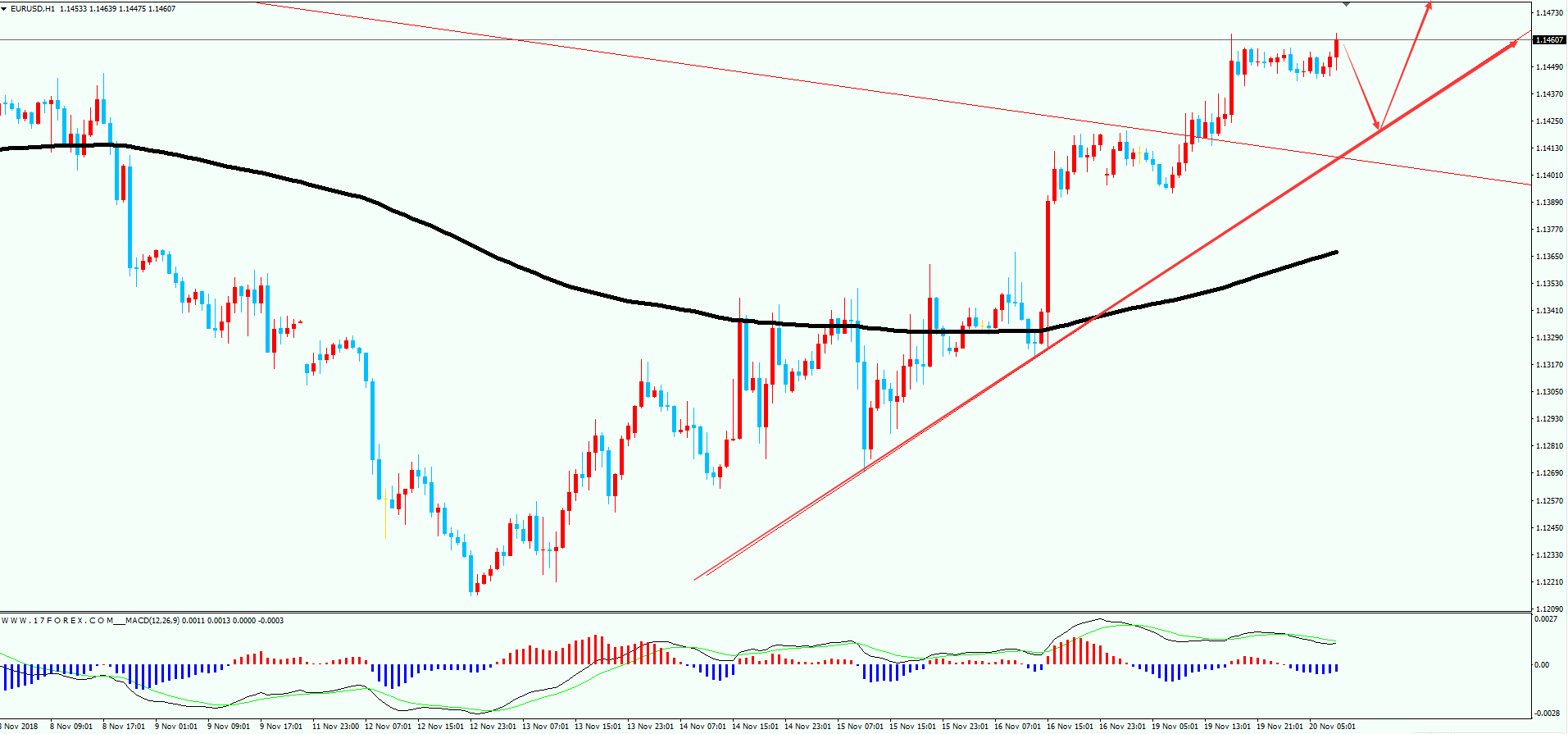 金砖汇通:11.20黄金原油交易计划
