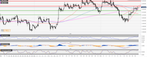 黄金技术面竟露看跌信号 民主党再“刁难”特朗普