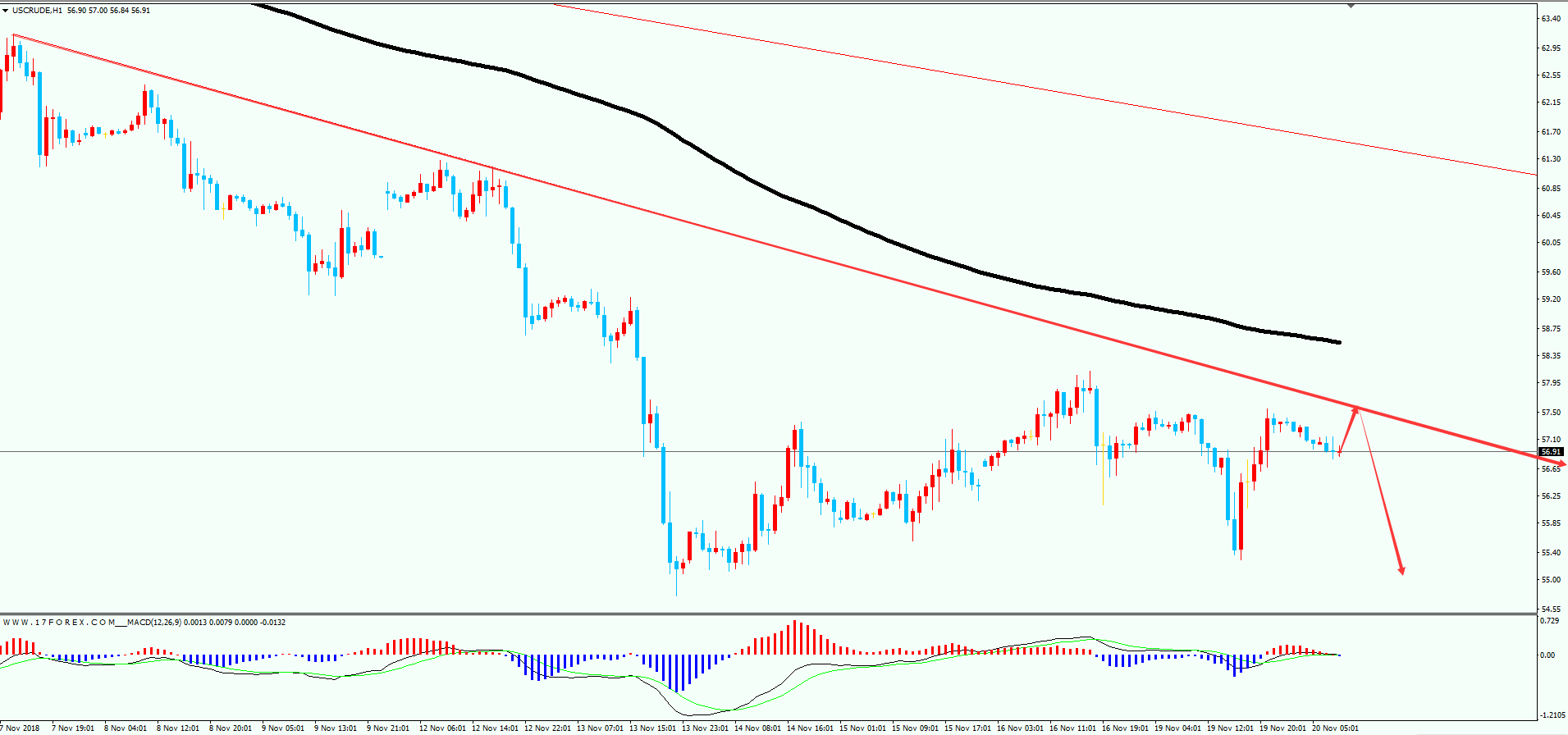 金砖汇通:11.20黄金原油交易计划