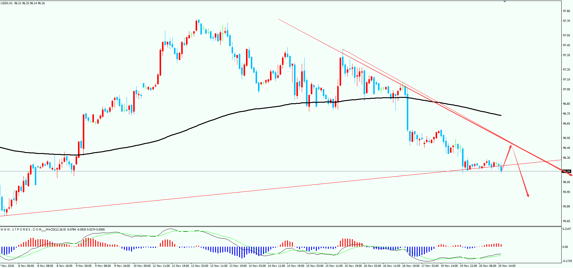 金砖汇通:11.20黄金原油交易计划