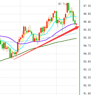 现货黄金持续反弹 最高升至1225.88美元/盎司