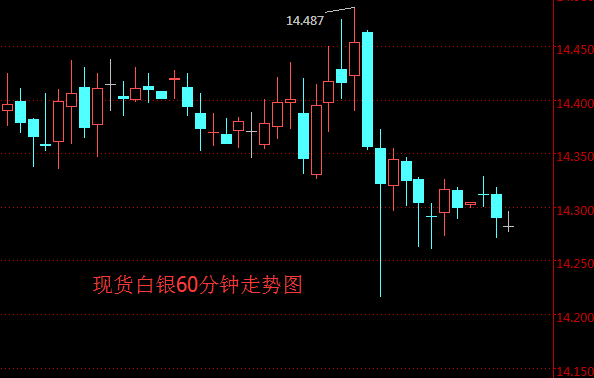 2018年11月21日 最新白银ETF持仓量为10109.24吨