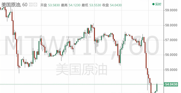 黄金高位坠落 结束连续5个交易日的涨势