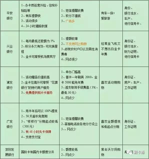 哪家银行信用卡不看负债率 594cb788d4005c39fa7c8b1a352735fa.jpg?_=1542779322600