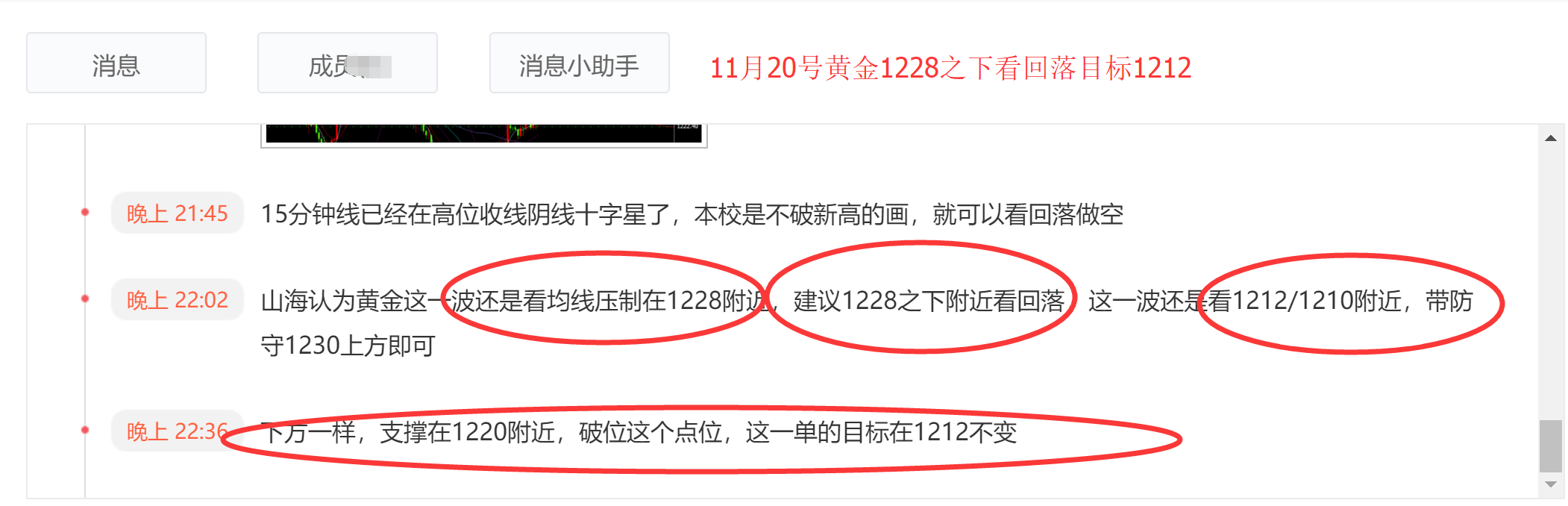 山海杨阳:黄金高空持有 反弹1223继续空!