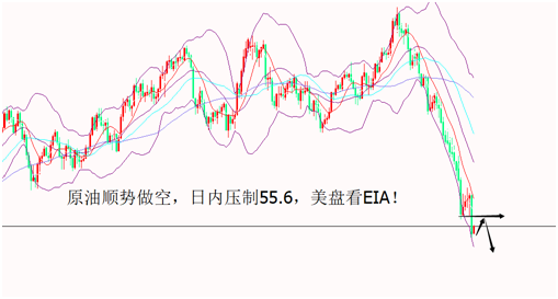 山海杨阳:黄金高空持有 反弹1223继续空!