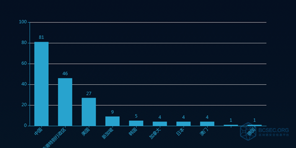 虚拟网络货币交易平台 f3965fd40c55c3b95490573da814c65f.png?_=1542780767094