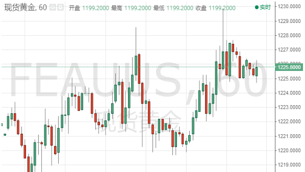 黄金或倾向继续震荡 后续走势还看美元脸色