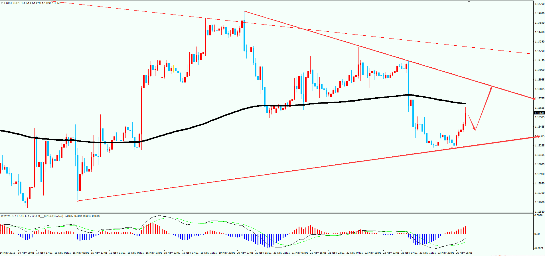 11.26金砖汇通:黄金原油交易计划