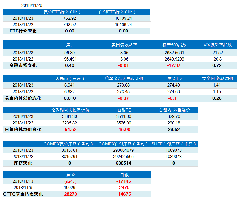 基金仍看好黃金上漲!短期內(nèi)機(jī)構(gòu)拋售