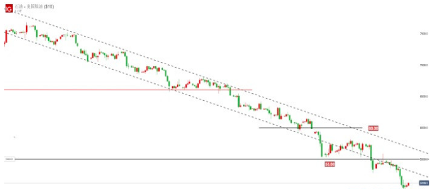 现货金小幅上涨 最新报1226美元/盎司附近