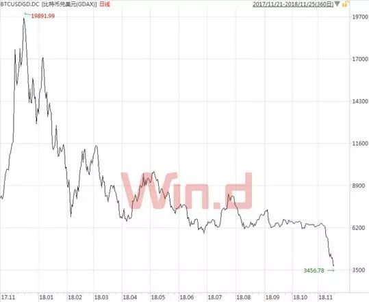 加密货币排名前100 b2bea9b862a976cea20b4c1ca5ee6336.jpeg?_=1543202936386