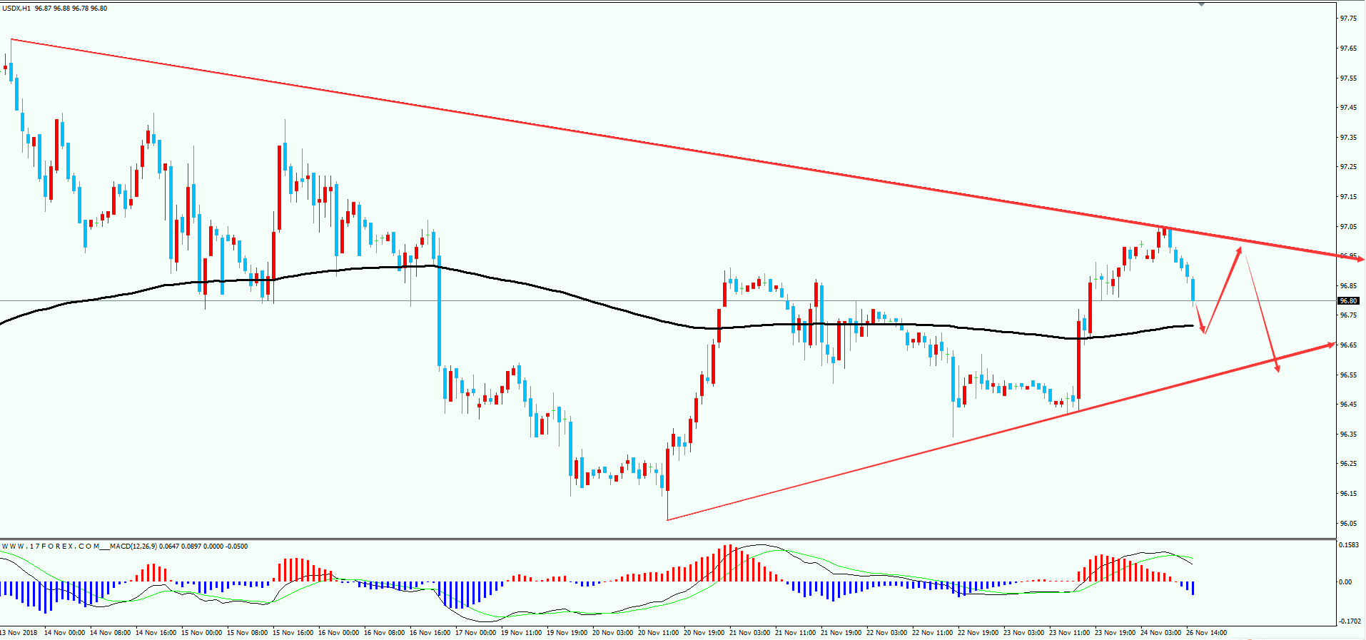 11.26金砖汇通:黄金原油交易计划