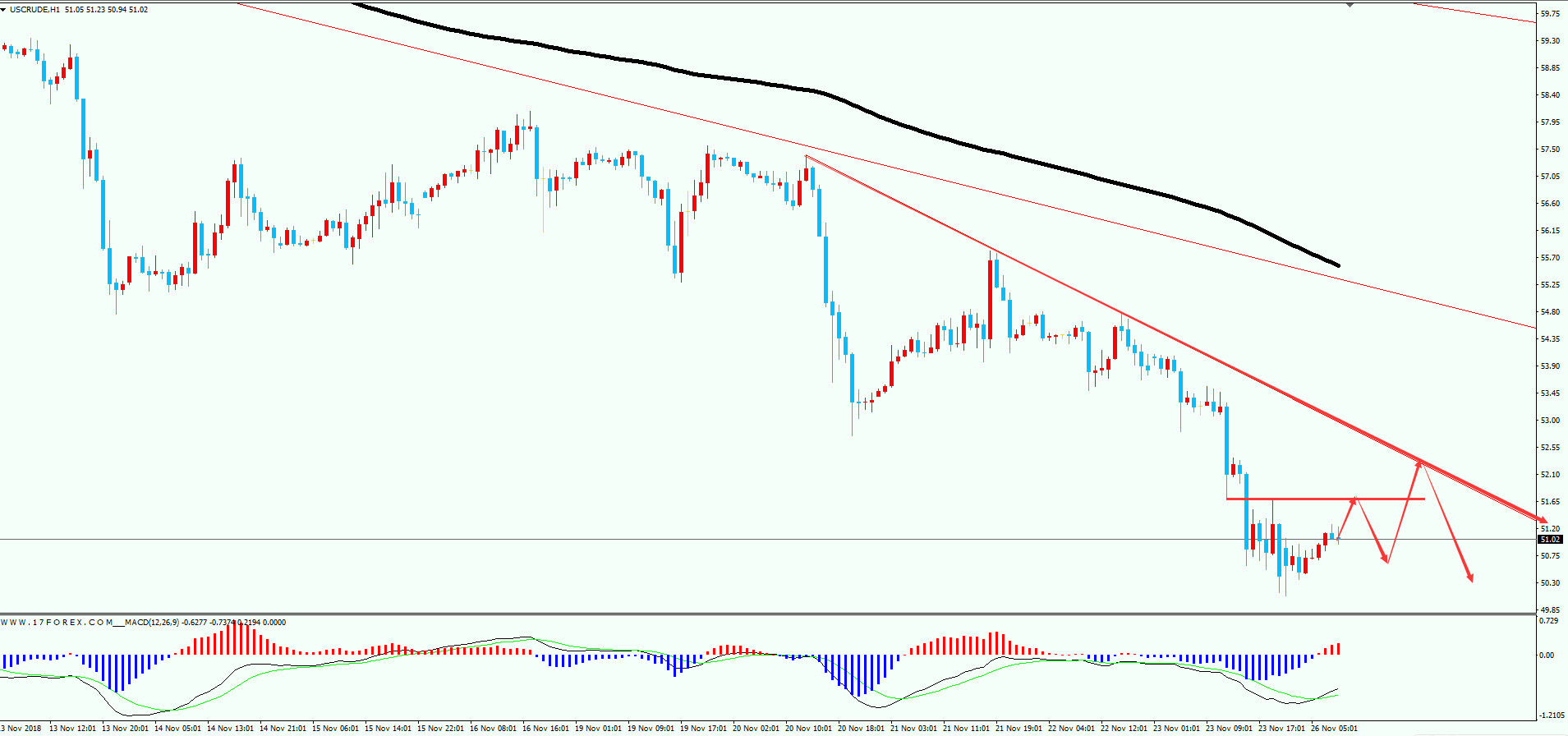 11.26金砖汇通:黄金原油交易计划