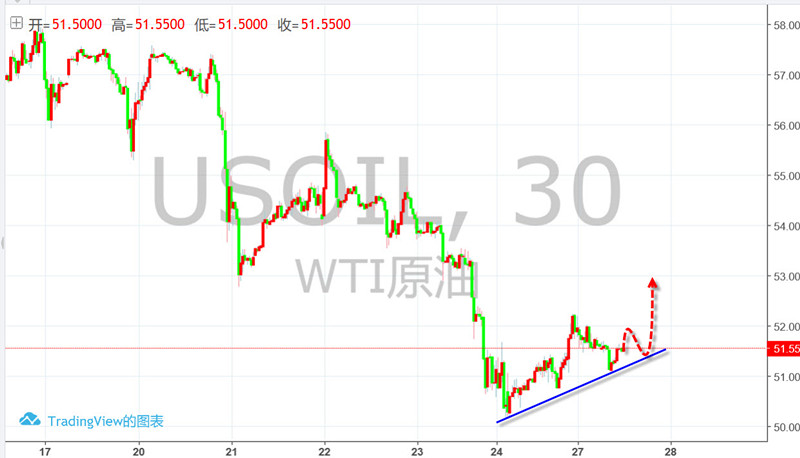 11.27曹向阳：反弹再度遇阻1230 黄金回撤看向1213