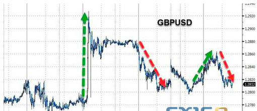 国际黄金价格依旧持稳于1220美元关口上方 走势等待关键风险事件
