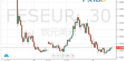 国际黄金价格依旧持稳于1220美元关口上方 走势等待关键风险事件