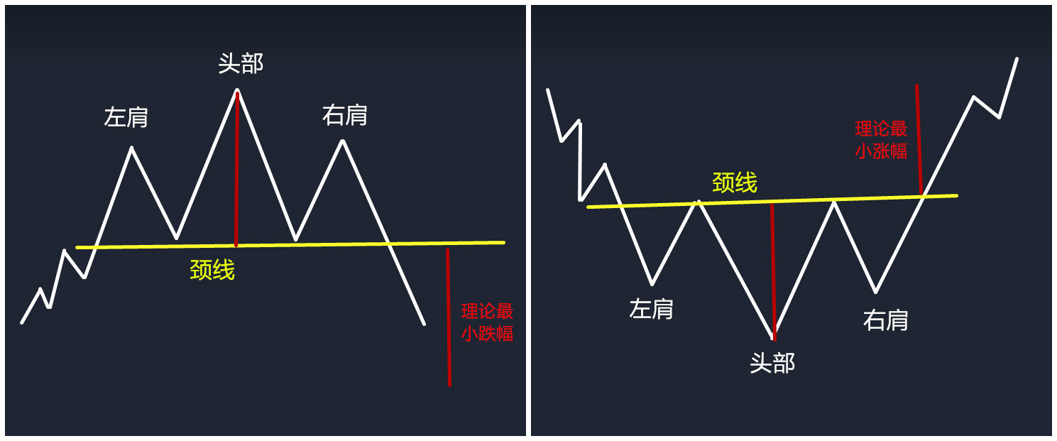 白银投资市场杀伤力最大的“形态”——头肩型