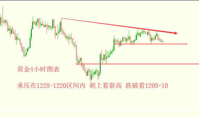 李兴淼：11.27黄金鸡肋行情即将选择继续看涨欧元走势