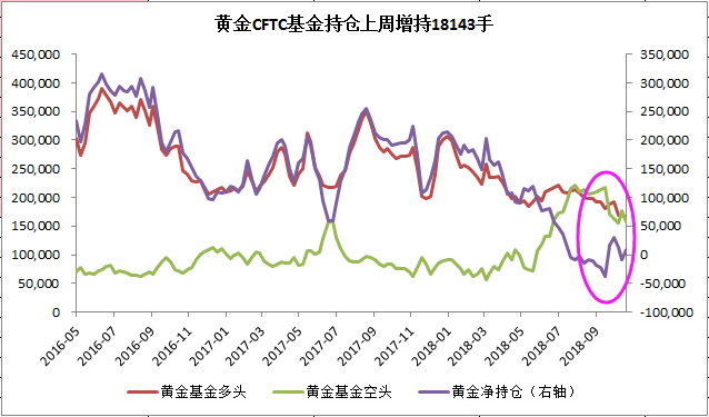 完蛋了，機(jī)構(gòu)減持黃金！明顯不看好！