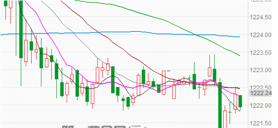 美国移民危机升级 现货黄金料将走强