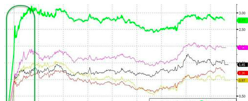国际黄金价格依旧持稳于1220美元关口上方 走势等待关键风险事件