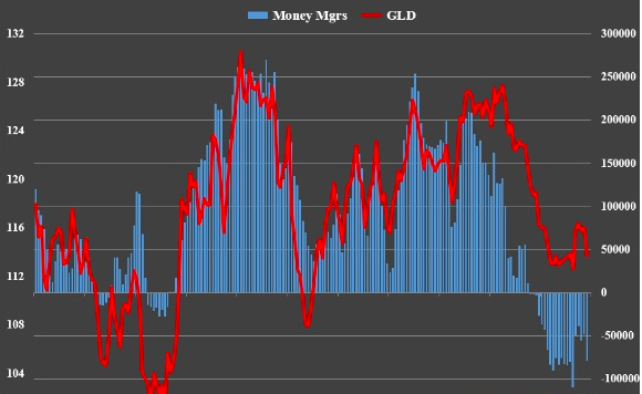 金价投资情绪有很大改善 金价有望迎来强劲反弹
