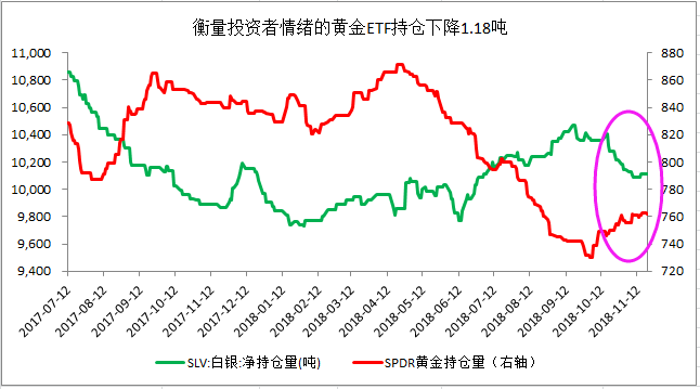 完蛋了，機(jī)構(gòu)減持黃金！明顯不看好！