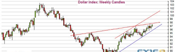 鲍威尔今晚讲话恐引发行情 金价已经滑落