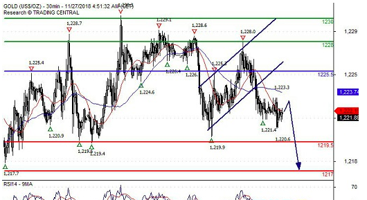 瑞讯银行:黄金、白银和原油最新交易策略发布