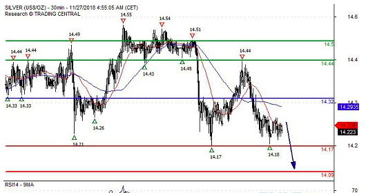 瑞讯银行:黄金、白银和原油最新交易策略发布