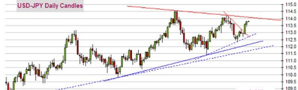 鲍威尔今晚讲话恐引发行情 金价已经滑落