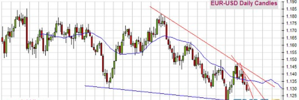 鲍威尔今晚讲话恐引发行情 金价已经滑落