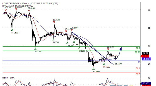 瑞讯银行:黄金、白银和原油最新交易策略发布