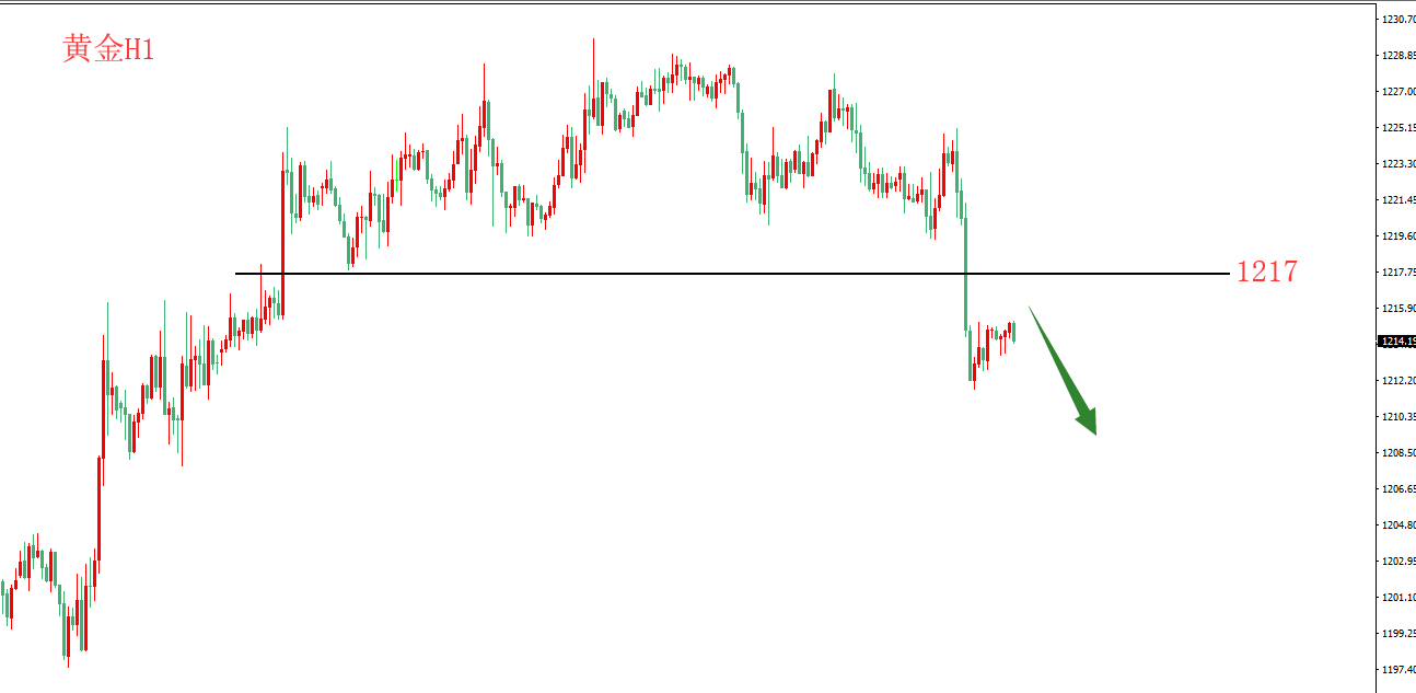 11.28王鹏点金:黄金反弹空 原油关注52.3压力位!