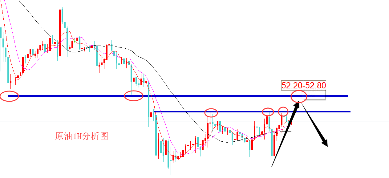 老古点金:11.28黄金下破1216空头沾喜 原油反弹还得空