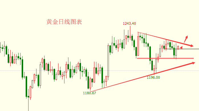 李兴淼:11.29川普施压美联储鸽派言论挽救黄金欧元