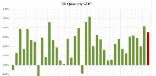 美元指数维持涨势 黄金重演急跌一幕