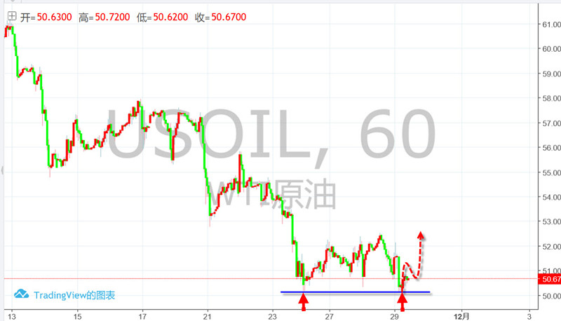 11.29曹向阳:1212低位布局做涨 黄金延续反弹1230